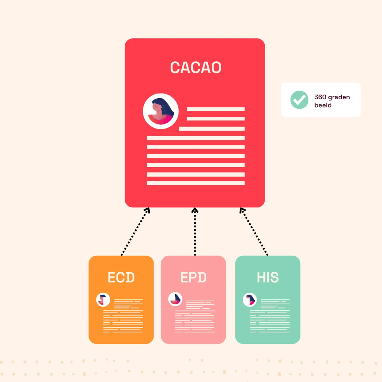 Kopie van Kopie van Kopie van Cacao medicatie